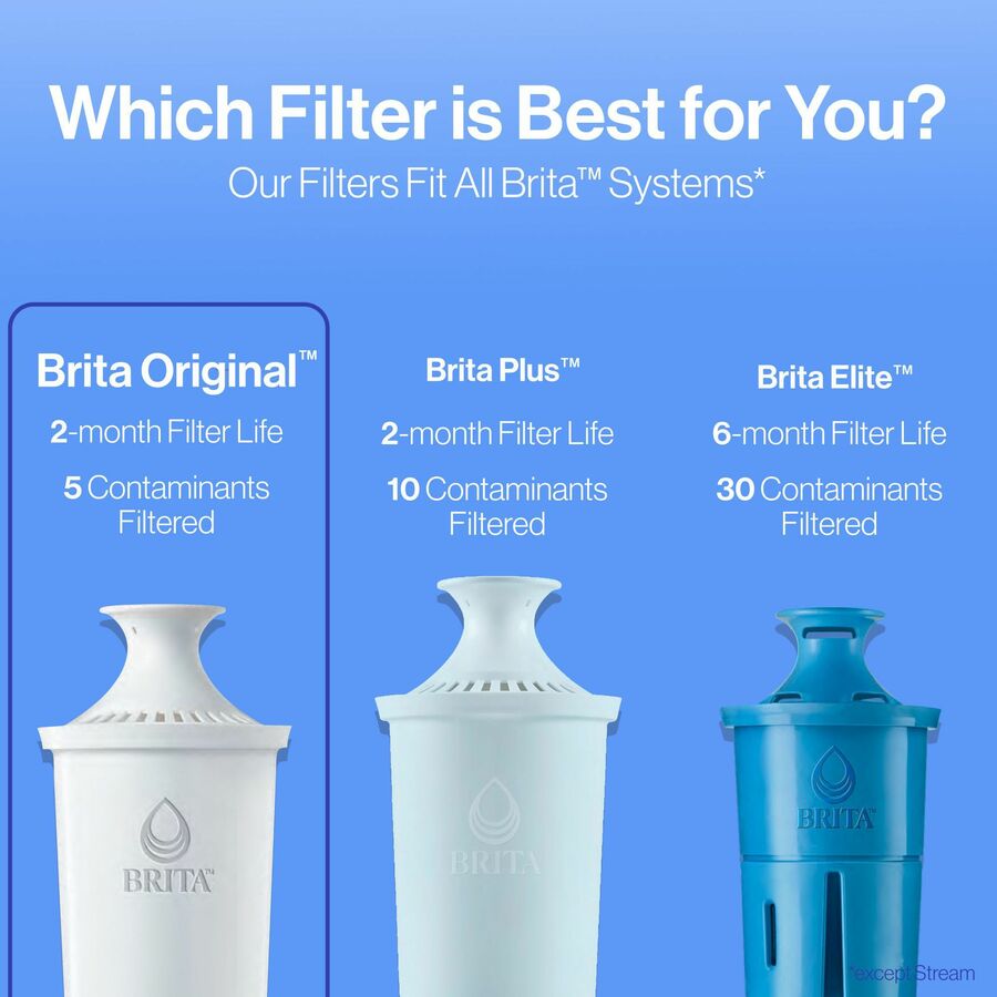 Brita Replacement Water Filter for Pitchers, 3/Pack, 8 Packs/Carton, 42/Bundle (CLO35503BD)