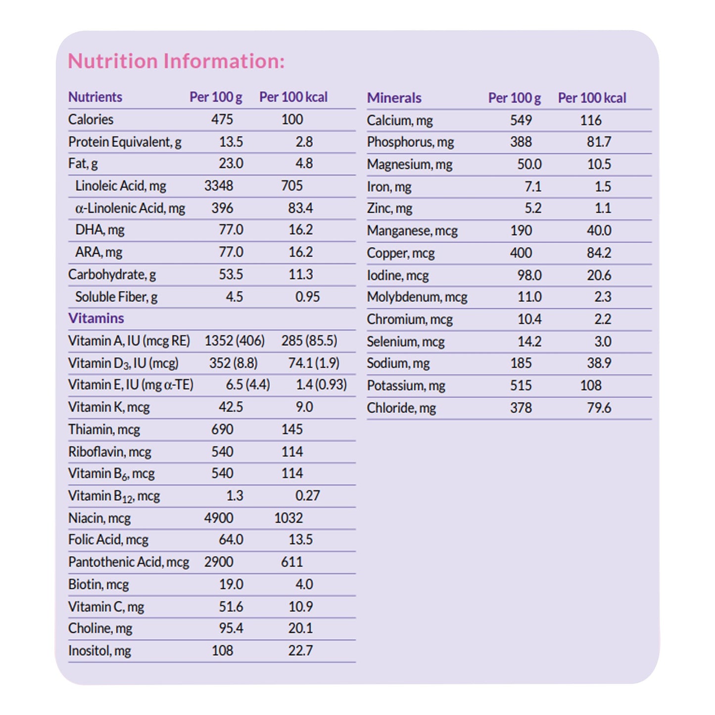 Neocate® Syneo Infant Formula Unflavored 14.1 oz. Can Liquid Amino Acid Food Allergies (1040519_CS)