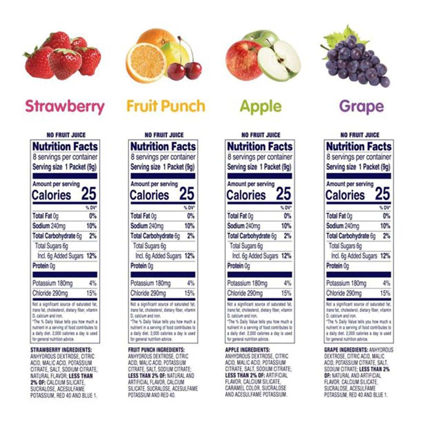 Pedialyte® Powder Packs Oral Electrolyte Solution Fruit Punch / Grape / Apple / Strawberry Flavor 0.3 oz. Electrolyte (843442_BX)