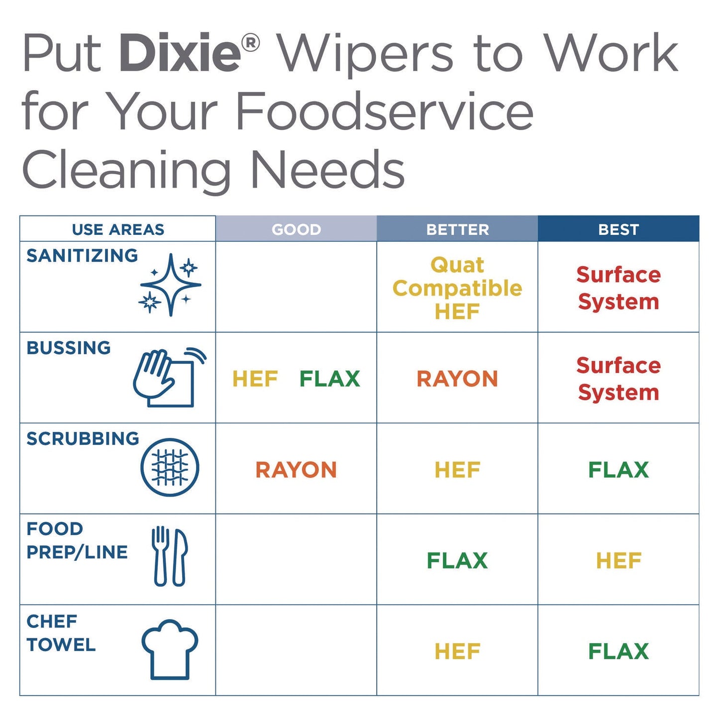 dixie-h700-disposable-foodservice-towel-num-29416gpt_5