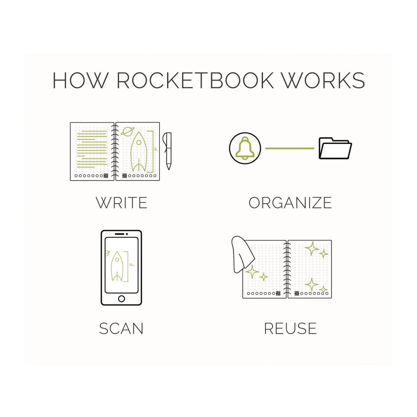 rocketbook-core-smart-notebook-college-rule-infinity-black-cover-18-8-8-x-6-sheets-rkbevr2ercafr_3