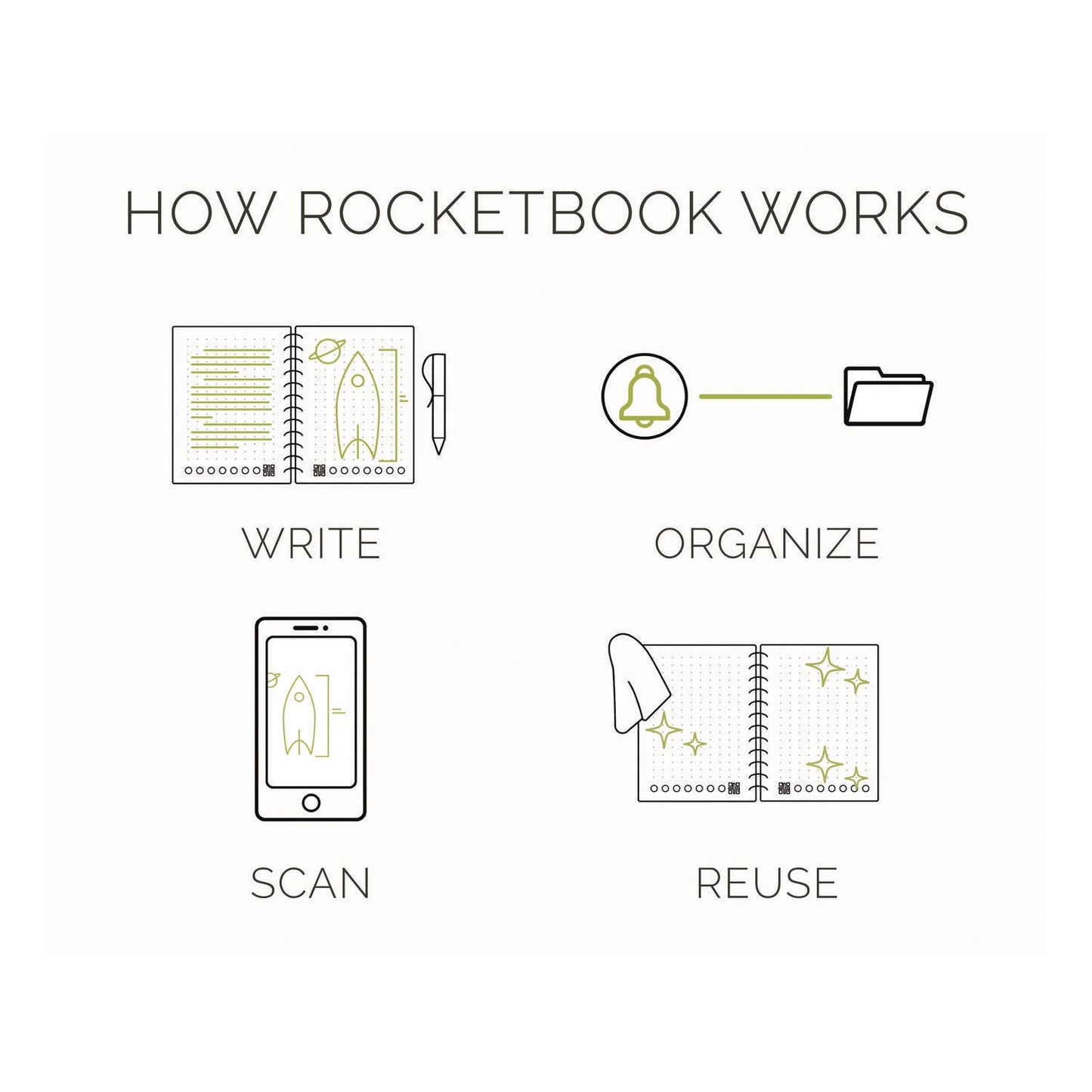 rocketbook-core-smart-notebook-college-rule-neptune-teal-cover-18-8-8-x-6-sheets-rkbevr2ercccefr_4