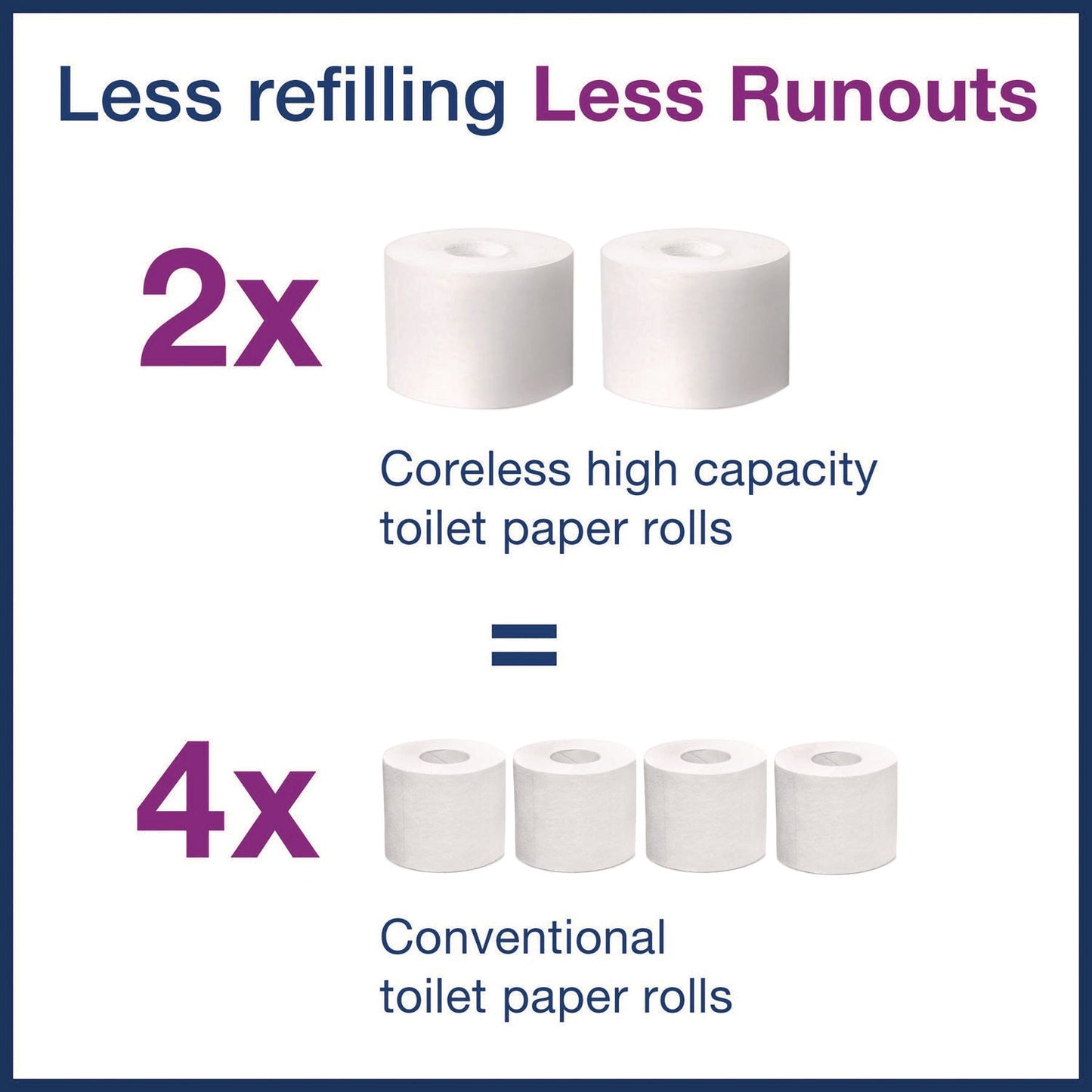 tork-r-advanced-coreless-high-capacity-bath-tissue-2-ply-white-1-000-sheets-roll-12-rolls-carton-trk472881_11