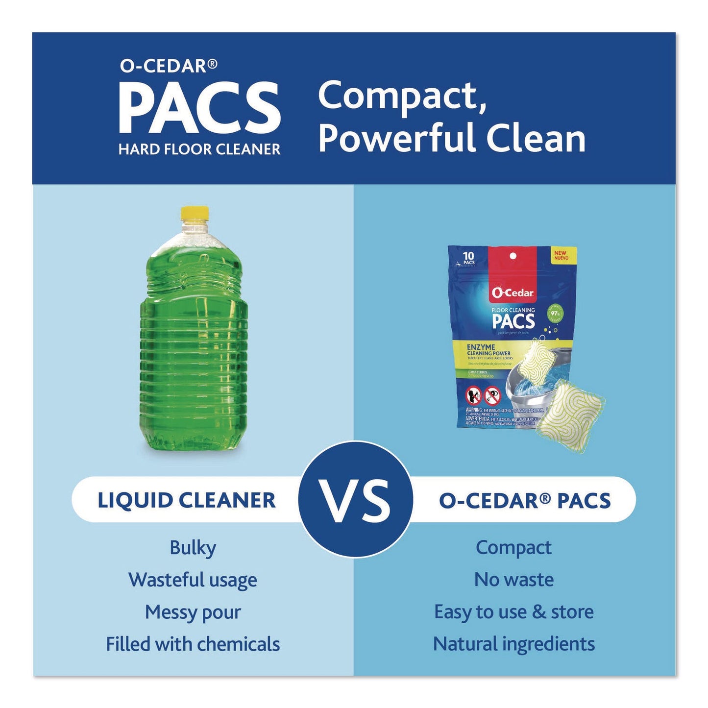 o-cedar-r-cleaning-pacs-crisp-citrus-scent-10-pack-8-packs-carton-fhd172400ct_9