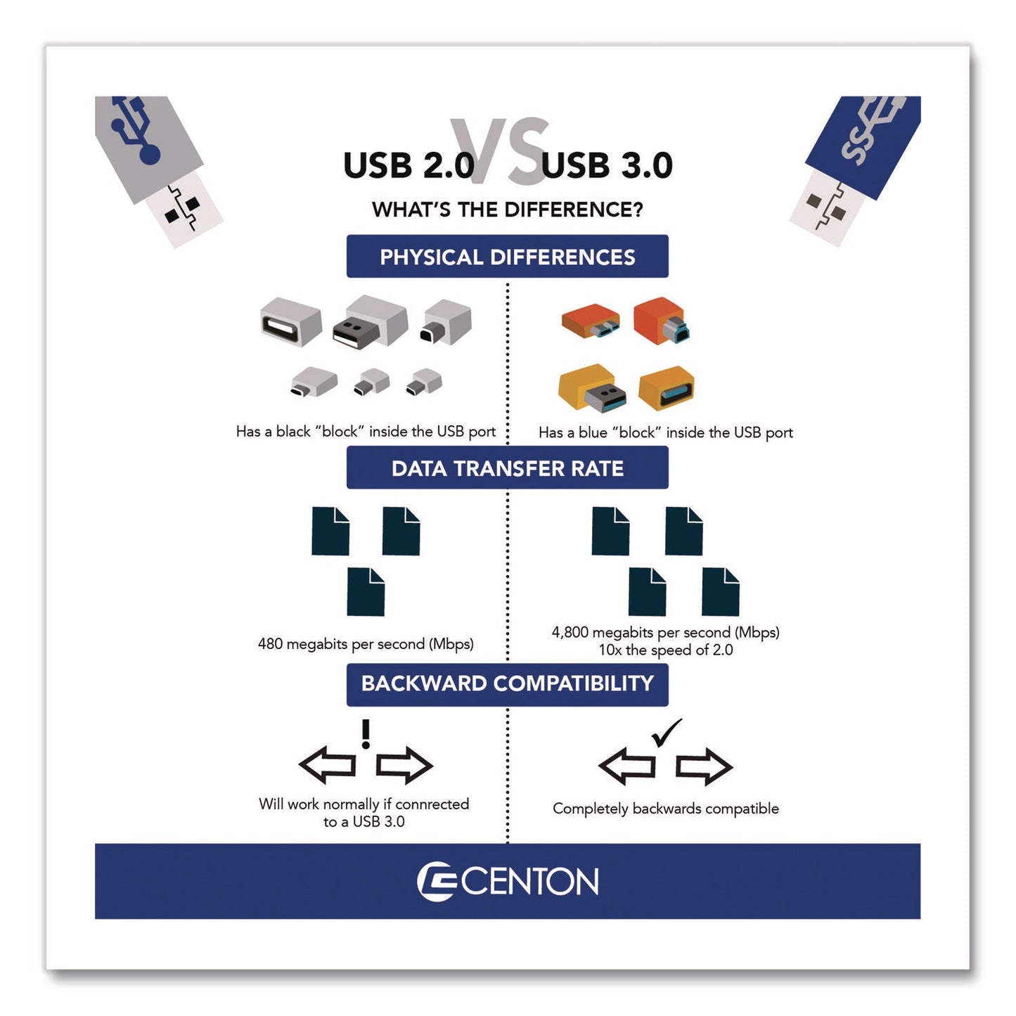 centon-datastick-pro-usb-3-2-type-a-flash-drive-32-gb-black-cel388754_6
