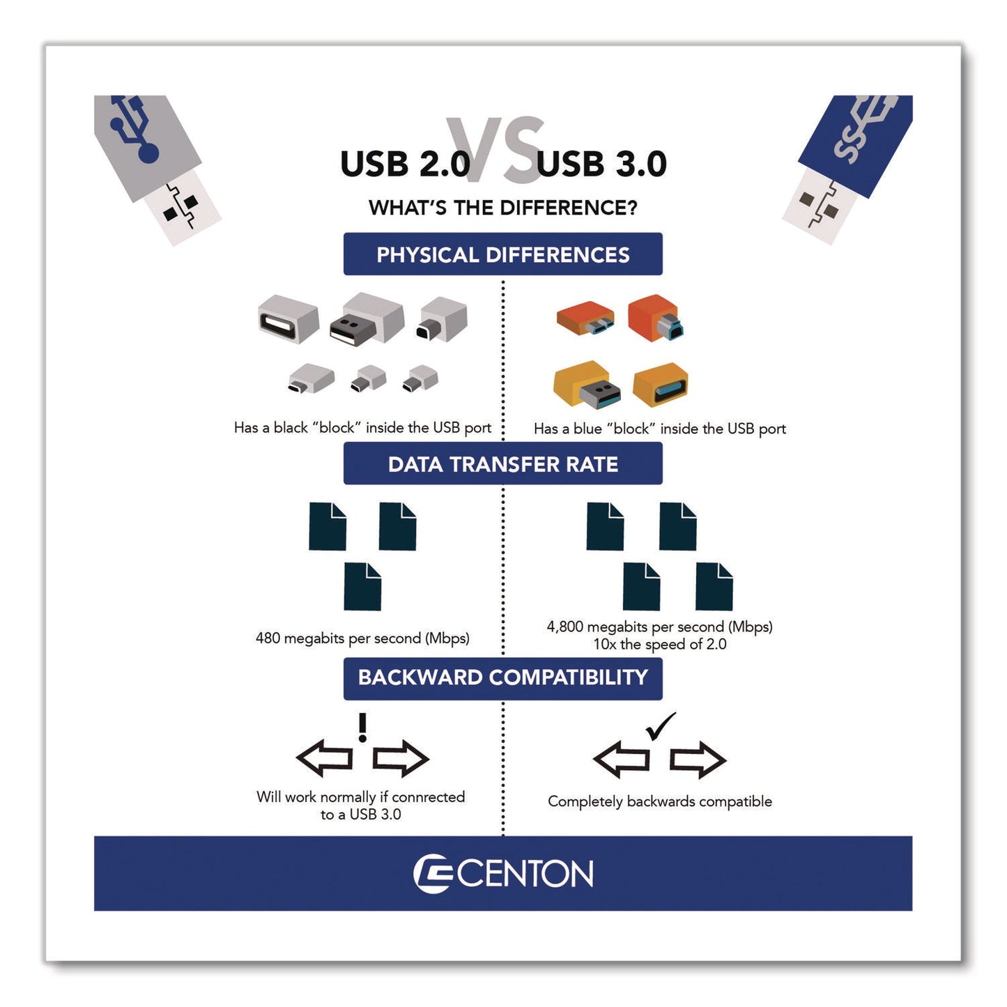 centon-datastick-pro-usb-3-2-type-a-flash-drive-64-gb-black-cel388858_6