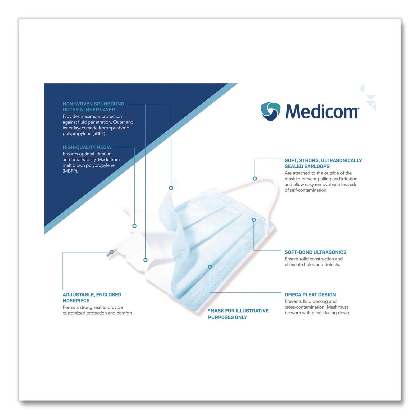 medicom-r-three-ply-disposable-face-mask-paper-one-size-fits-most-50-box-prd214115can_4