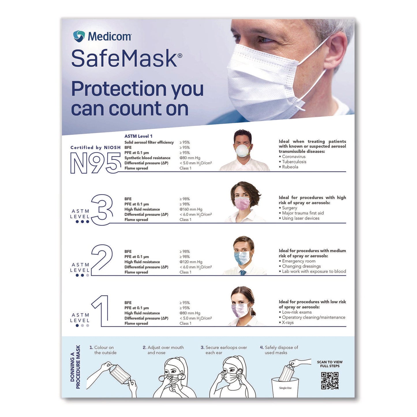 medicom-r-three-ply-disposable-face-mask-paper-one-size-fits-most-50-box-prd214115can_6