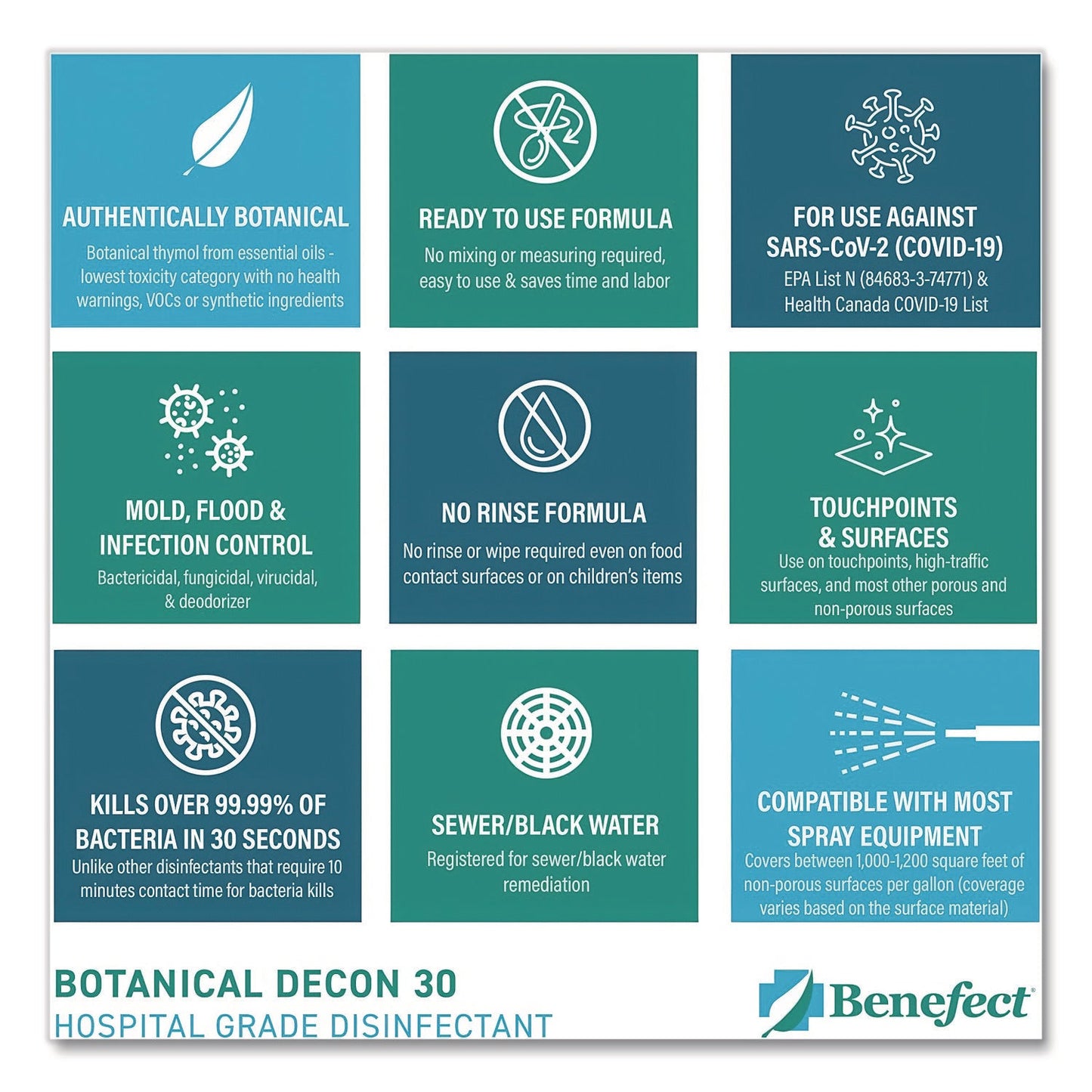 benefect-r-botanical-decon-30-disinfectant-cleaner-light-lemon-and-thyme-scent-1-gal-bottle-bef20476_5