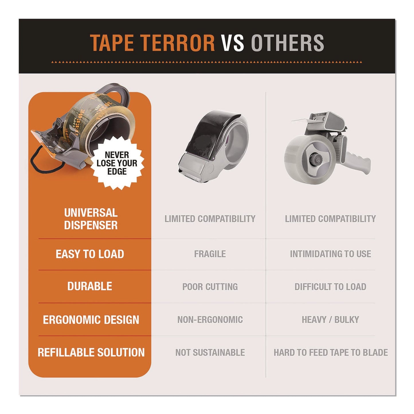 tape-terror™-tape-dispenser-with-tape-3-core-polypropylene-gray-orange-1-dispenser-2-rolls-pro-grade-packaging-tape-ch7tt05753_4