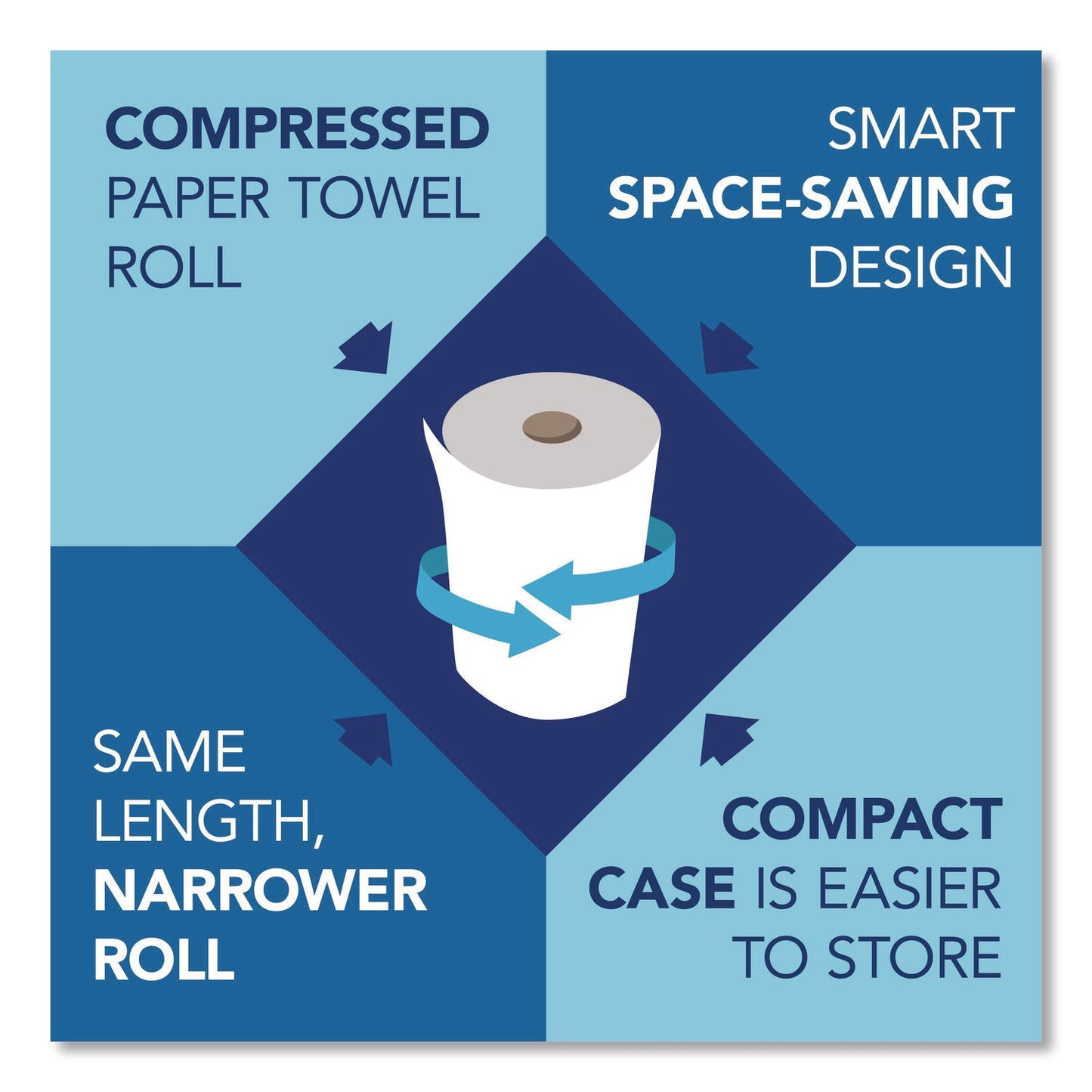 scott®-essential-100-recycled-fiber-hard-roll-towel-1-ply-8-x-800-ft-1-5-core-brown-6-rolls-carton-kcc56758_9