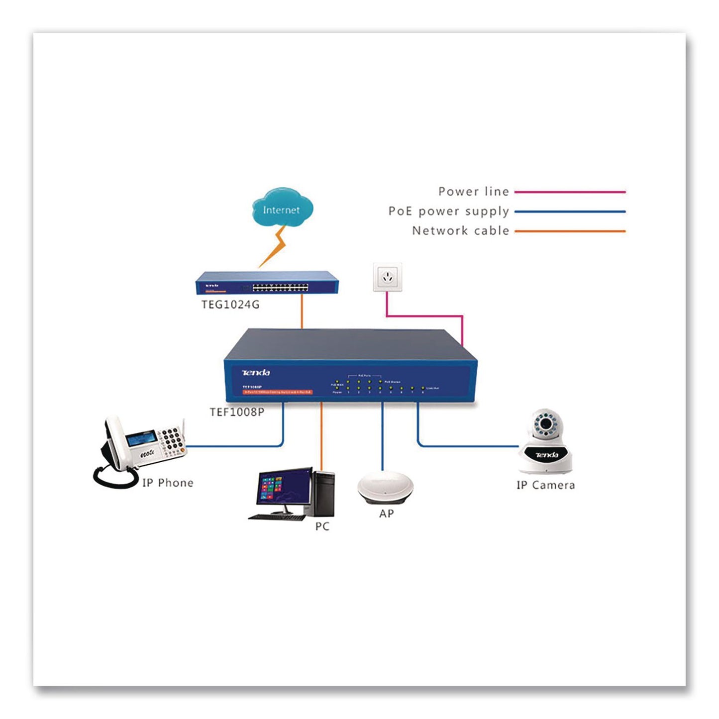 Tenda TEF1008P 10/100Mbps Ethernet Unmanaged Switch, 8 Ports (TNDTEF1008P)