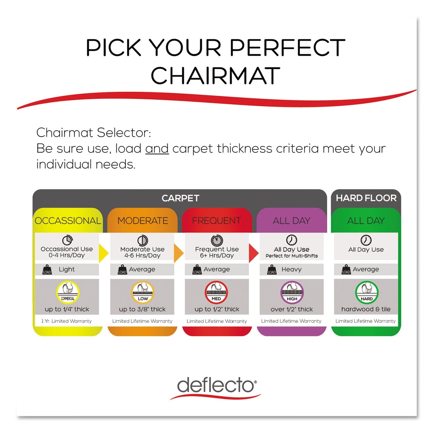 deflecto-economat-all-day-use-chair-mat-for-hard-floors-num-defcm21242com_4