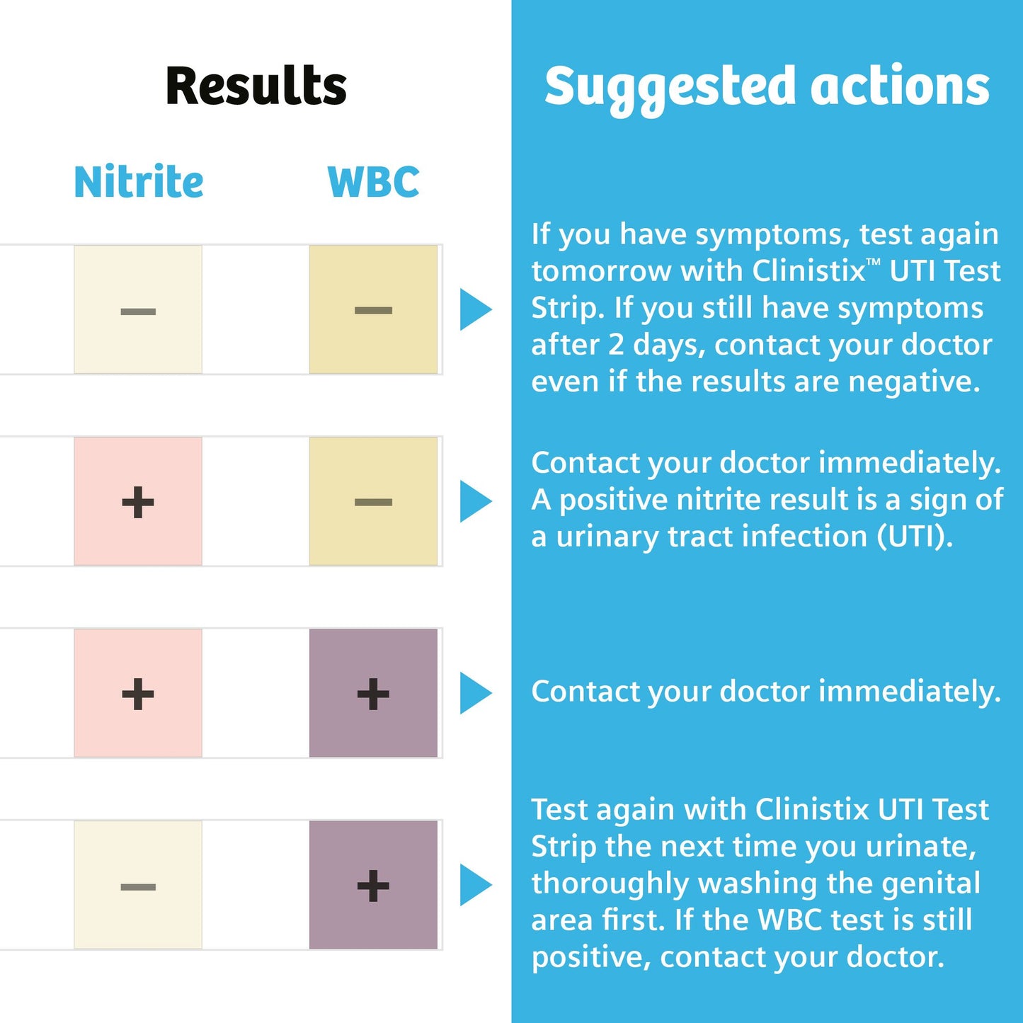Clinistix™ Urinalysis Test Kit Urinary Tract Infection Detection 5 Tests per Kit CLIA Waived (1244782_KT)