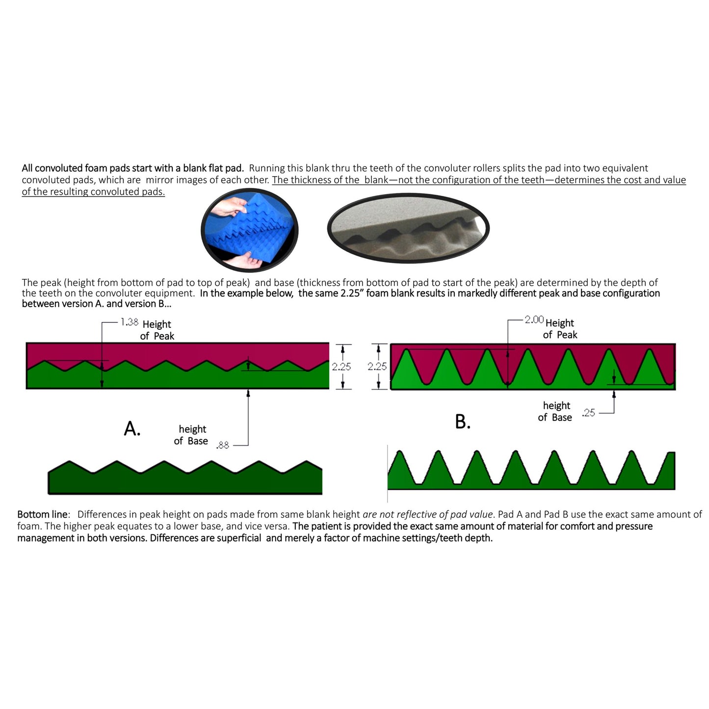 Eggcrate® Mattress Overlay 72 D X 34 W X 3-1/2 H Inch (571910_EA)