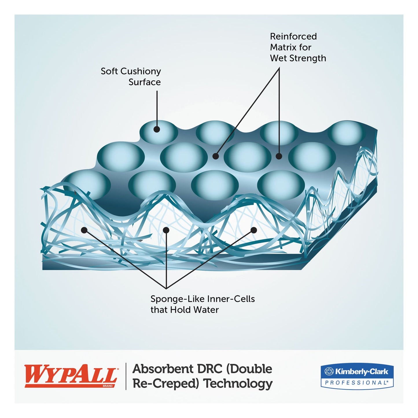 wypall-l30-towels-num-03086kim_5