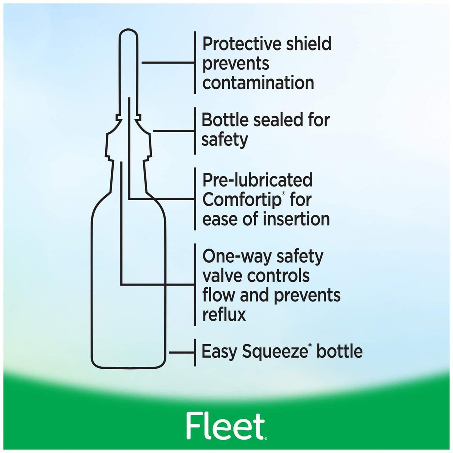 Fleet® Enema 4.5 oz. 100% Strength Mineral Oil USP (694124_EA)