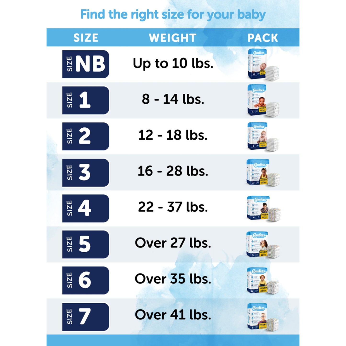 Comfees® Unisex Baby Diaper Size 5 Disposable Moderate Absorbency (907034_CS)