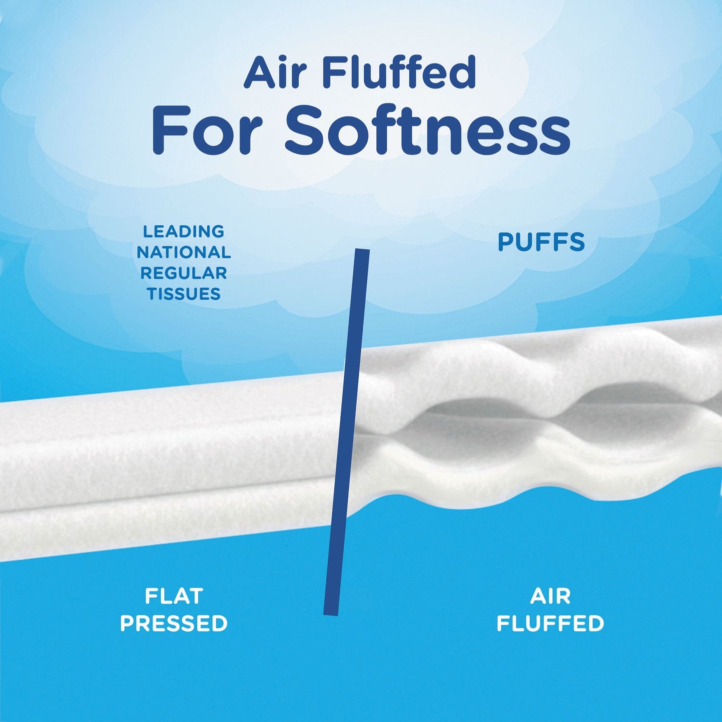 puffs-facial-tissue-num-pgc84405_4