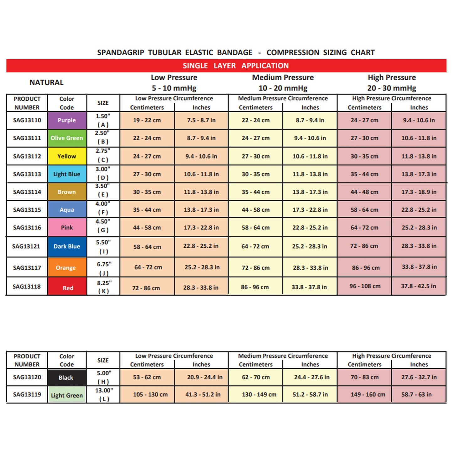 SpandaGrip™ Elastic Tubular Support Bandage 3 Inch X 11 Yard Large Arm / Medium Ankle / Small Knee Pull On Natural NonSterile Size D Standard Compression (843291_BX)