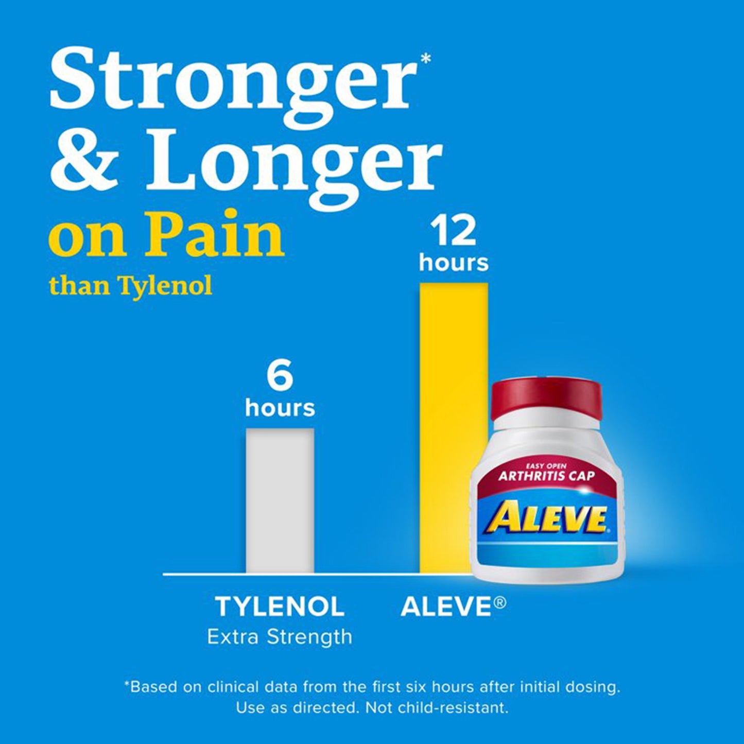 Aleve® Arthritis Pain Relief 220 mg Strength Naproxen Sodium Capsule (1229960_BT)