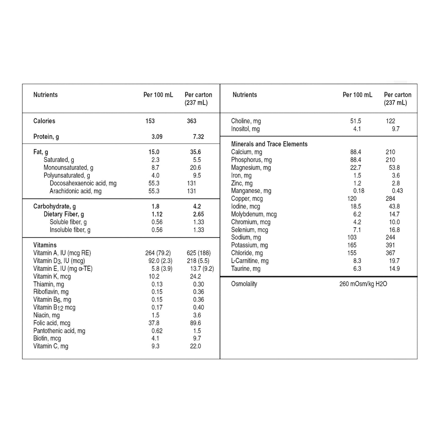 KetoCal® 4:1 LQ Oral Supplement Chocolate Flavor Liquid 8 oz. Carton (1226970_EA)
