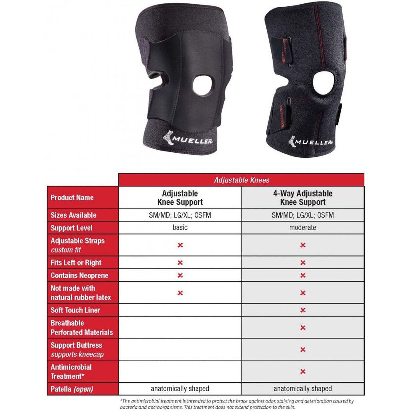 Mueller® Knee Support One Size Fits Most Pull-On / Hook and Loop Strap Closure 12 to 20 Inch Left or Right Knee (1083396_EA)