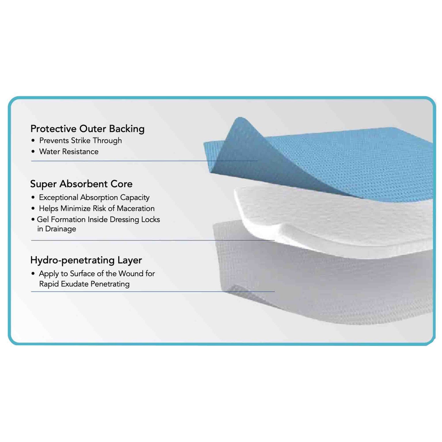 ZeniABSORB Super Absorbent Dressing 4 X 5 Inch Rectangle (1186730_BX)