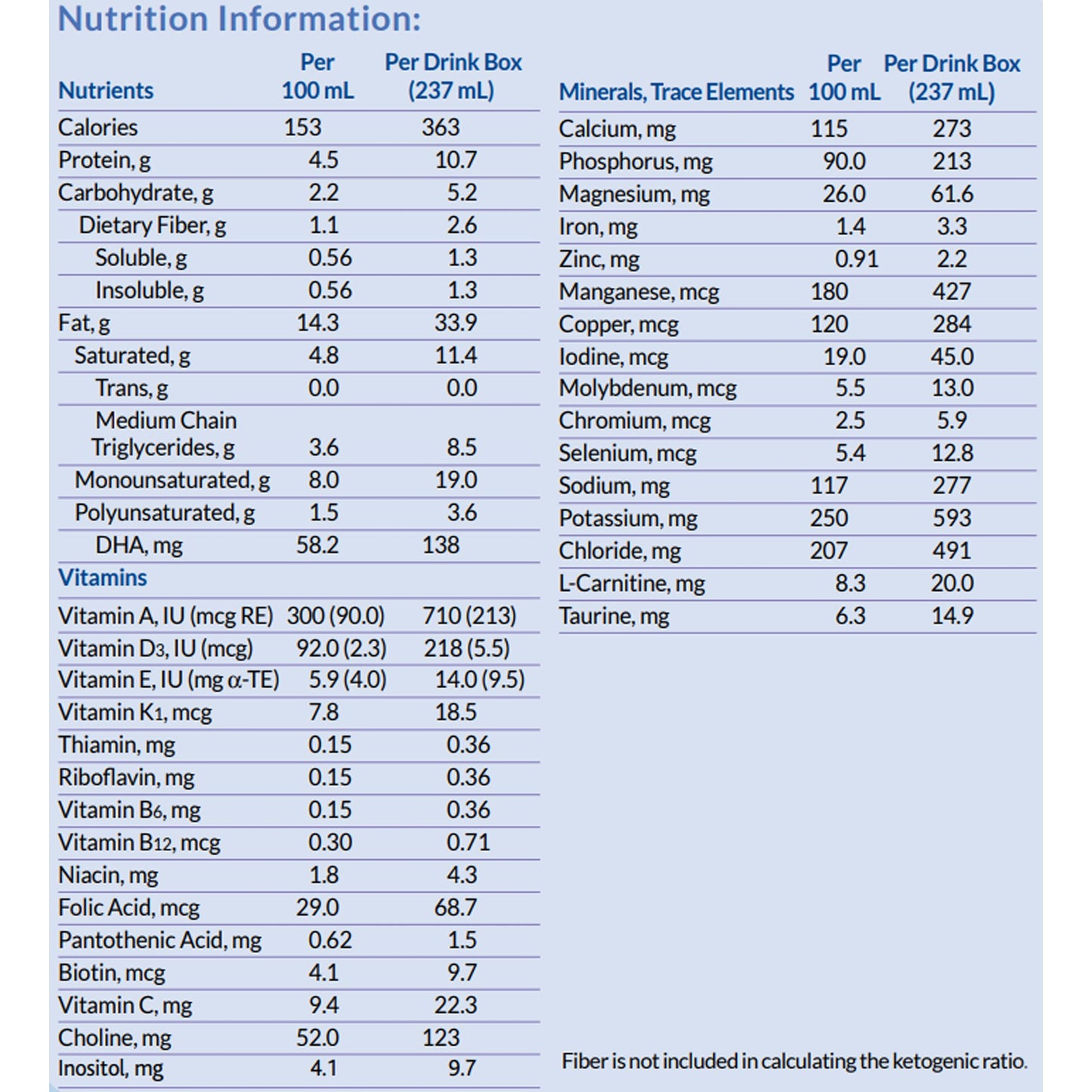 KetoCal® 2.5:1 LQ Oral Supplement Vanilla Flavor Liquid 8 oz. Carton (1132991_EA)