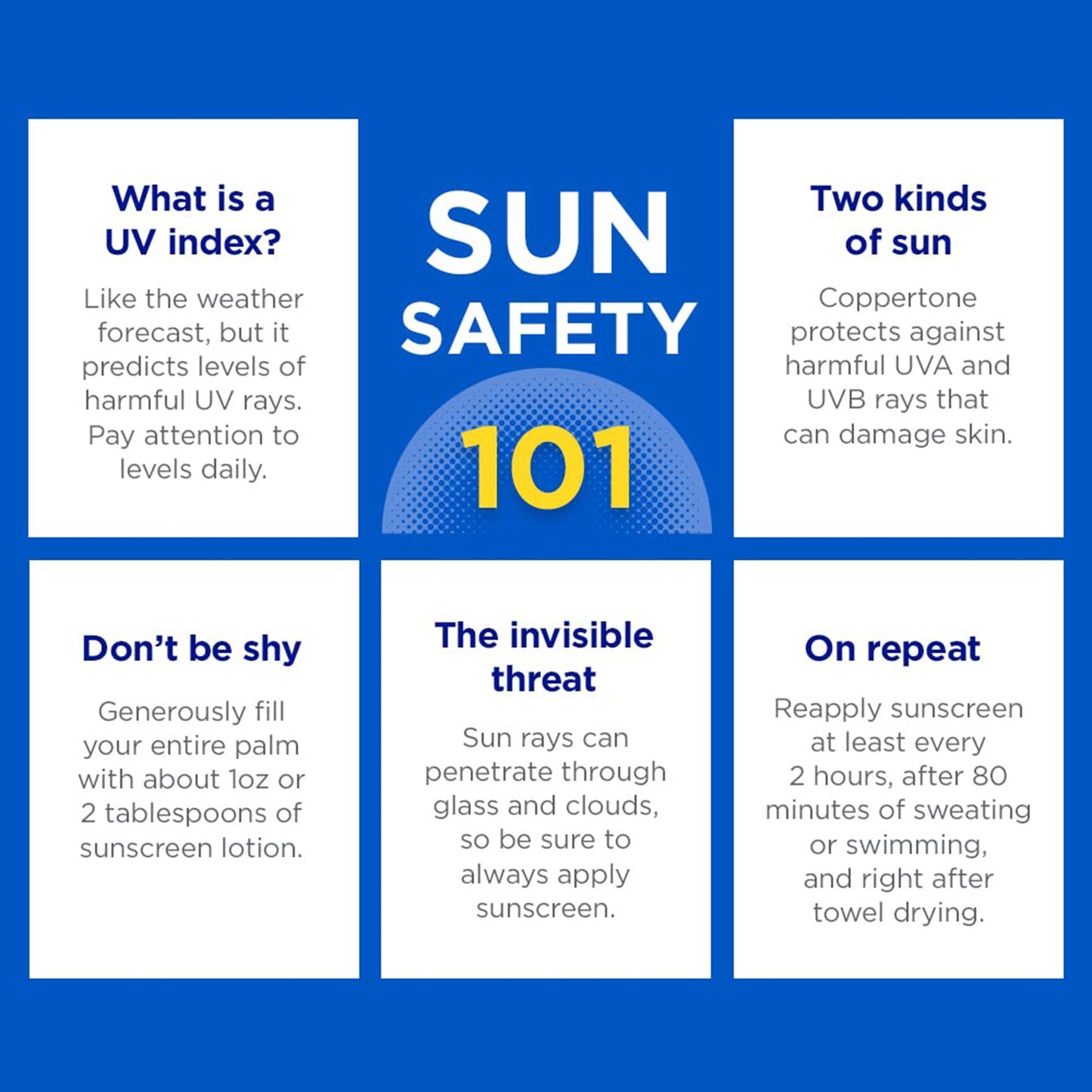 Coppertone® Sport 4-In-1 Performance Sunscreen SPF 30 Lotion 7 oz. Tube (1231878_EA)