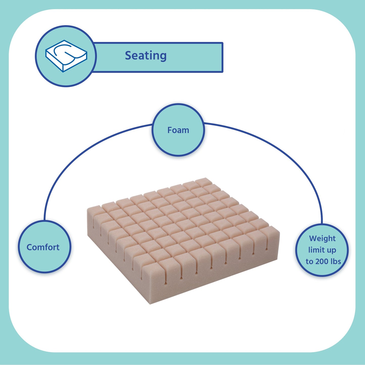 Geo-Matt® Seat Cushion 16 W X 18 L X 4 D Inch Foam (253486_EA)