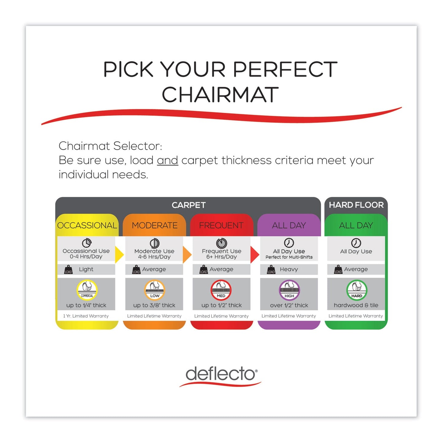 deflecto-rollamat-frequent-use-chair-mat-num-defcm15113_6
