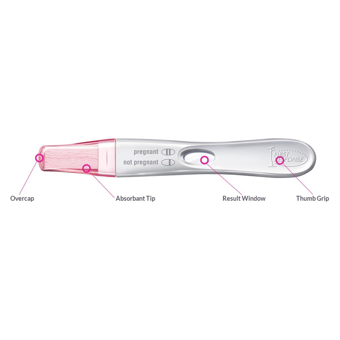 First Response® Reproductive Health Test Kit hCG Pregnancy Test 2 Tests CLIA Waived (702294_EA)