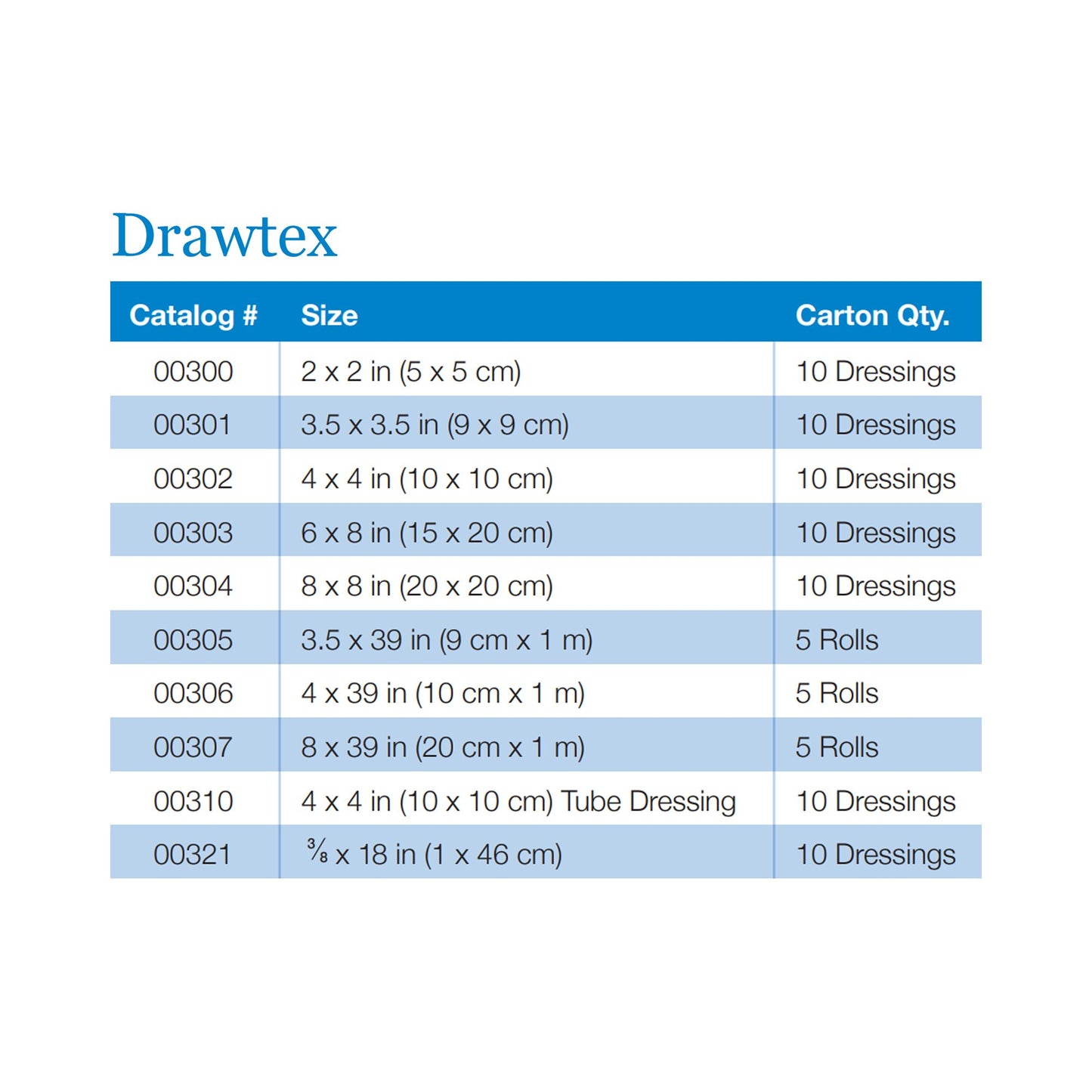 Drawtex® Hydroconductive Wound Dressing 3 X 30 Inch Roll (810641_EA)