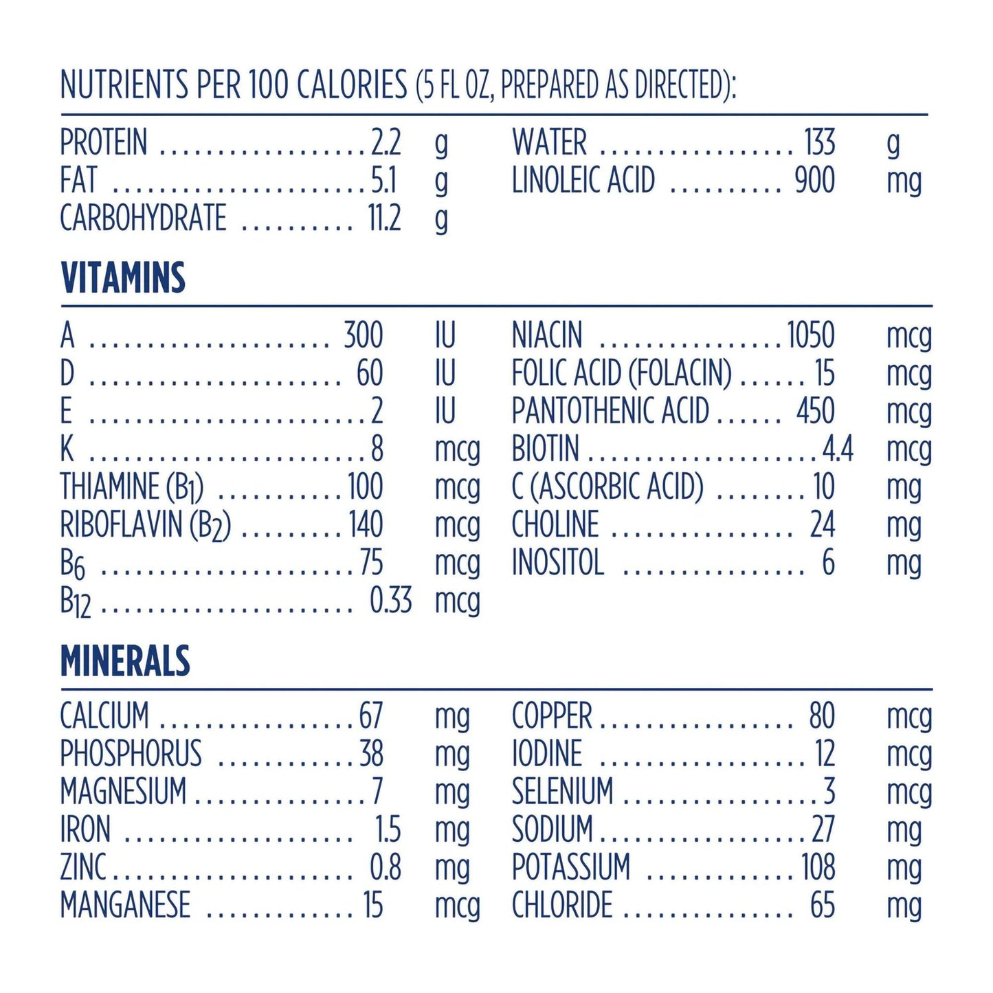 Gerber® Good Start® GentlePro Infant Formula Unflavored 32 oz. Can Powder Iron (1246299_EA)