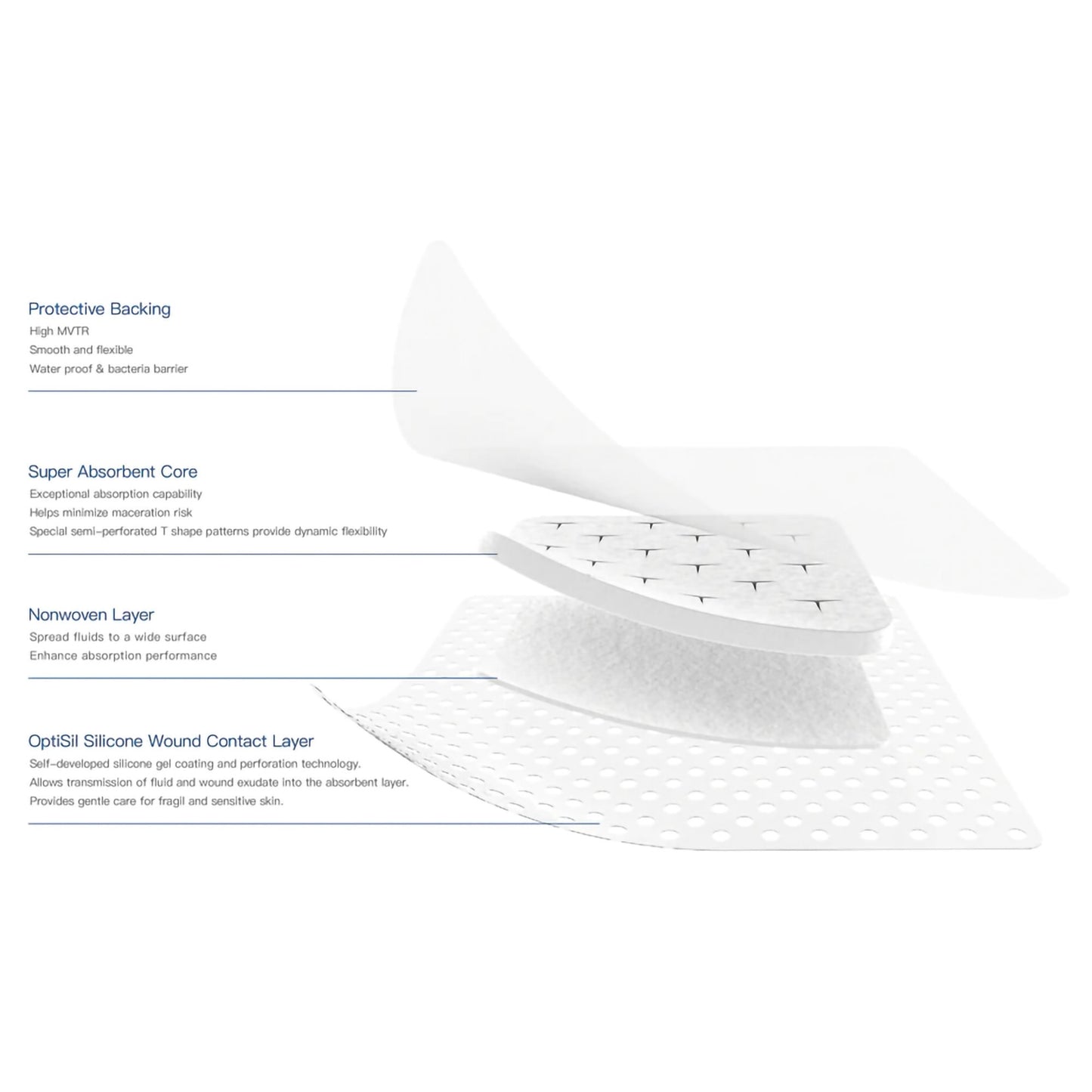 Excel SAP Super Absorbent Dressing 6 X 7 Inch Square Sterile (1192610_BX)