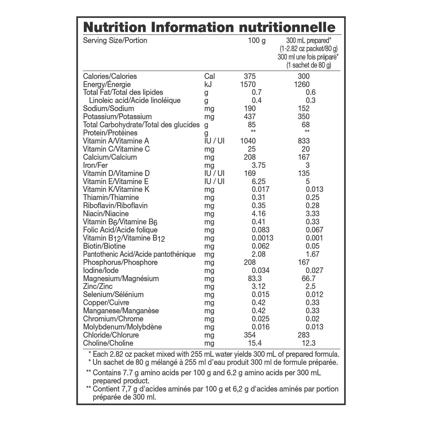 Tolerex® Oral Supplement Unflavored Powder 2.82 oz. Individual Packet (320422_CS)
