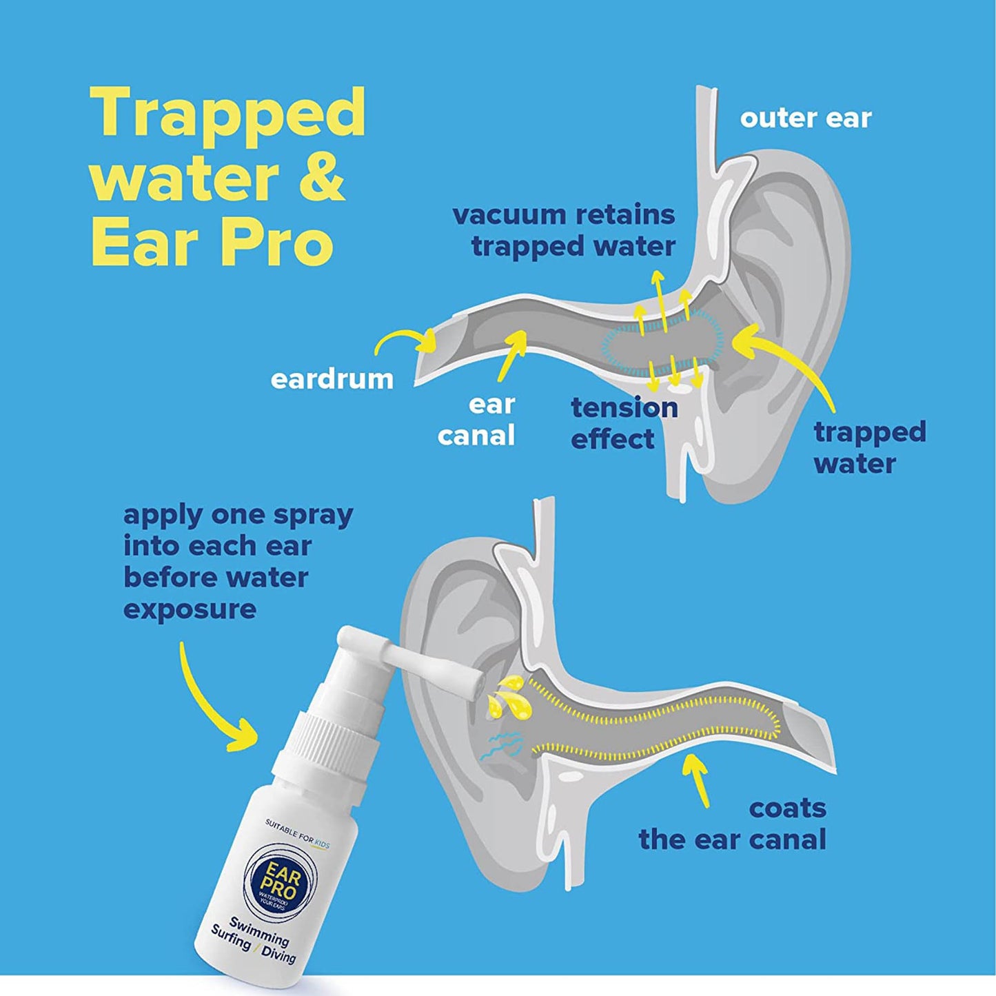 Ear Pro® Ear Waterproof Spray 20 mL Liquid Medical Grade Mineral Oil / High Grade Organic Oregano Oil (1214046_EA)
