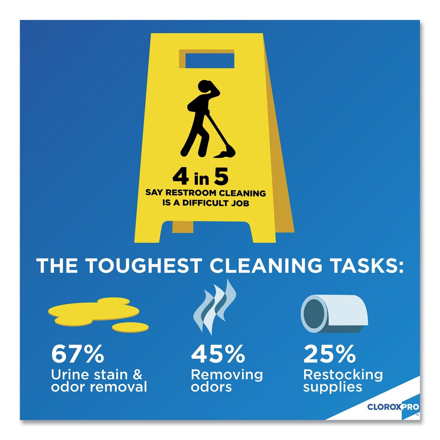 clorox-urine-remover-for-stains-and-odors-num-clo31351ct_6