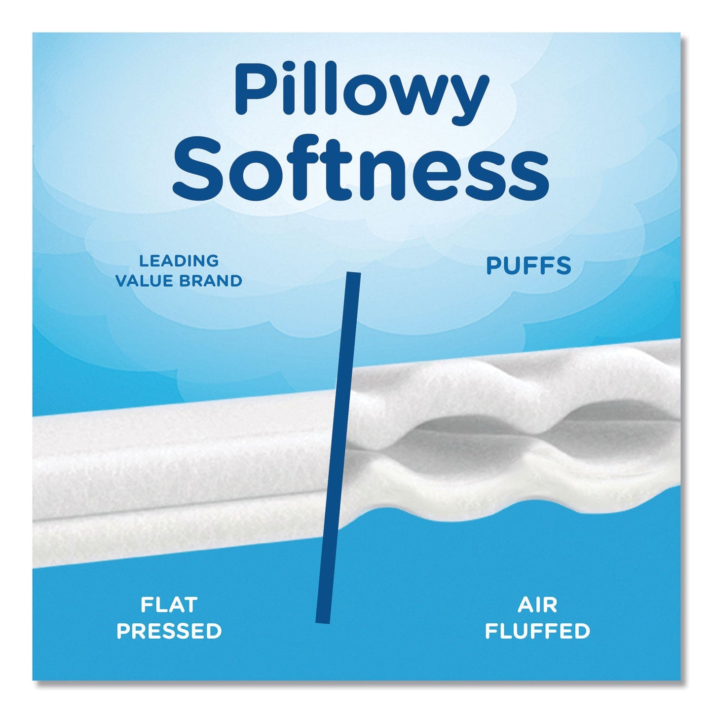 puffs-plus-lotion-facial-tissue-num-pgc39363ct_4