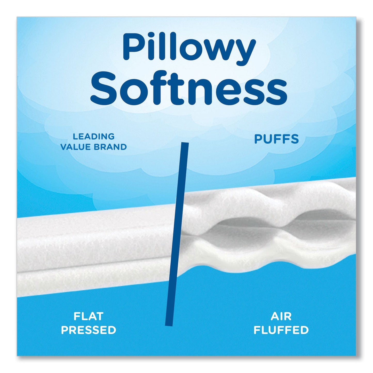 puffs-plus-lotion-facial-tissue-2-ply8-40-white-soft-for-nose-num-pgc39363_4