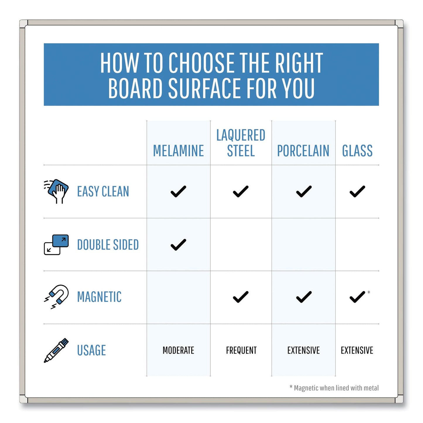 mastervision-lacquered-steel-magnetic-dry-erase-board-num-bvcmvi050205_6