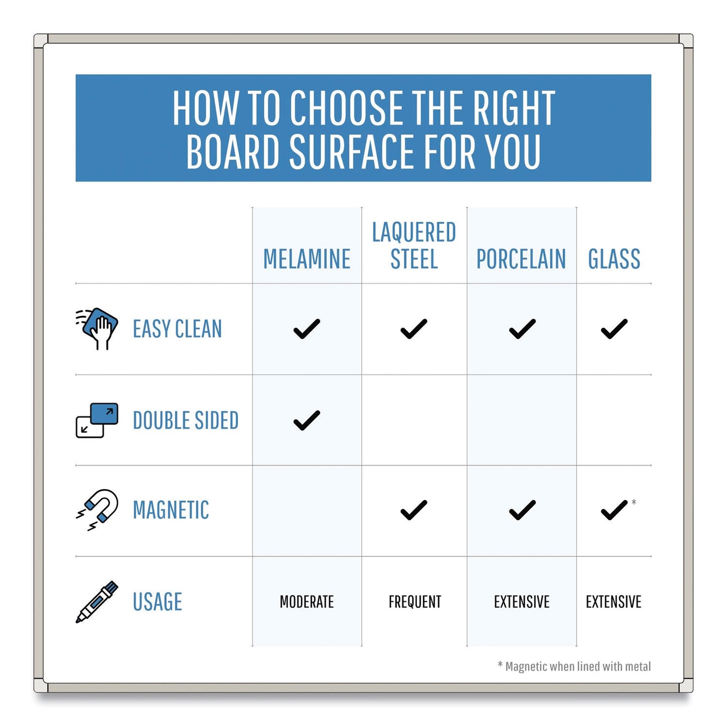 mastervision-lacquered-steel-magnetic-dry-erase-board-num-bvcmvi270201_6
