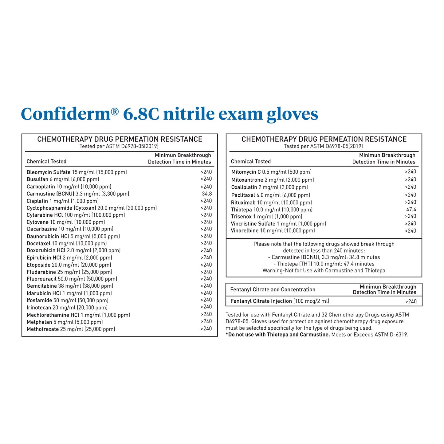 McKesson Confiderm® 6.8C Exam Glove Medium NonSterile Nitrile Standard Cuff Length Fully Textured Blue Chemo Tested / Fentanyl Tested (1225746_BX)