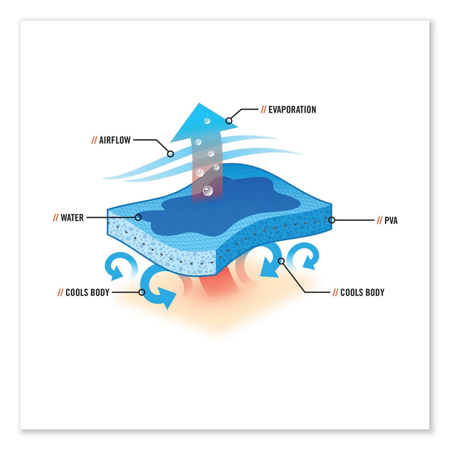 ergodyne-chill-its-6601-economy-evaporative-pva-cooling-towel-num-ego12411_4