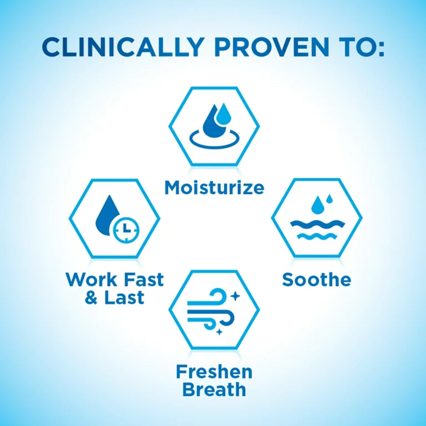 Biotene® Mouth Moisturizer 33.8 oz. Liquid (1230521_EA)