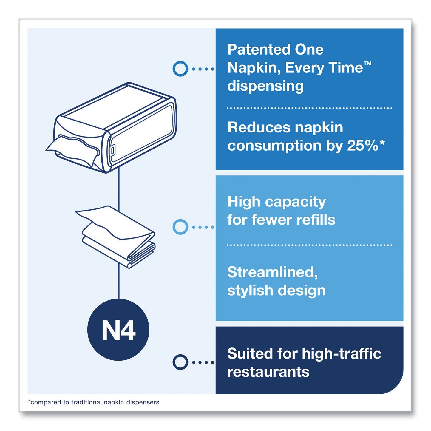 tork-xpressnap-counter-napkin-dispenser-num-trk6432000_6