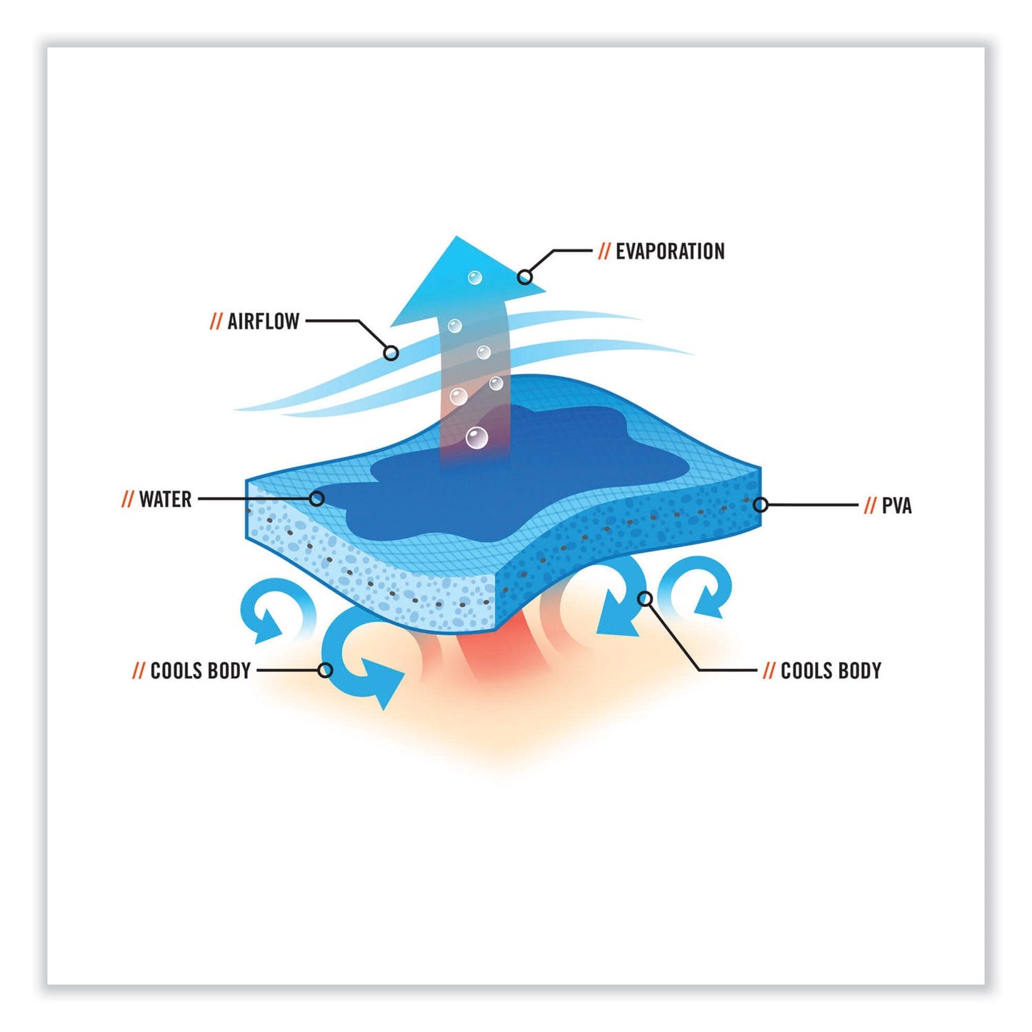 ergodyne-chill-its-6710ct-cooling-pva-tie-bandana-triangle-hat-num-ego12581_4
