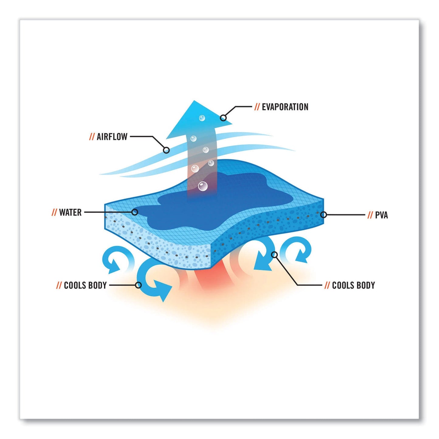 ergodyne-chill-its-6710ct-cooling-pva-tie-bandana-triangle-hat-num-ego12582_4