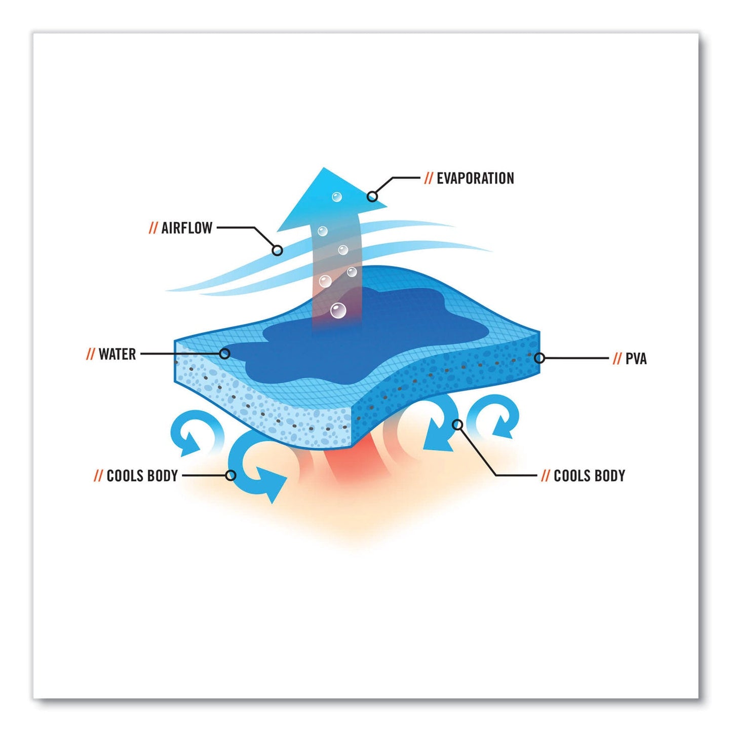 ergodyne-chill-its-6705ct-cooling-pva-hook-and-loop-bandana-headband-num-ego12576_4